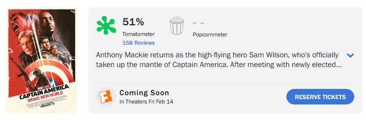 Capitão América: Admirável Mundo Novo está sendo mal avaliado no Rotten Tomatoes 2 image